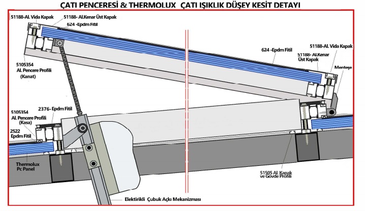 Çatı Pencere ve Otomasyon Sistemi